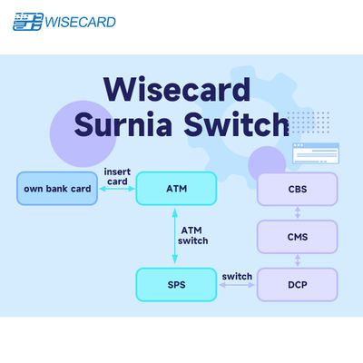 Modular / Scalable GUI Flexible Switch Solution With Automated Risk Alerts