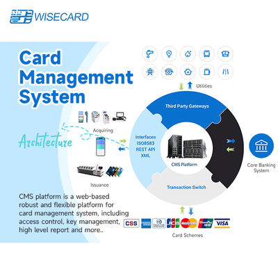 Web Based English E Card Management Software With Configurable Workflows
