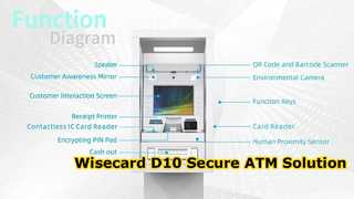 Pantalla de apariencia de cajero automático WCT-D10